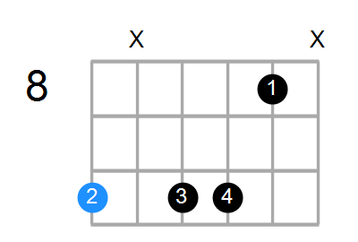 Dm11 Chord